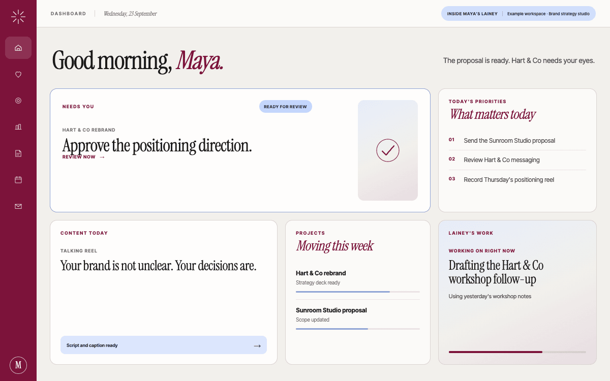 Lainey weekly dashboard showing priorities, momentum and business actions